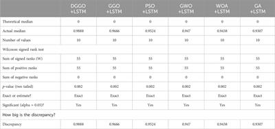 Optimization of classification model for electric vehicle charging station placement using dynamic graylag goose algorithm